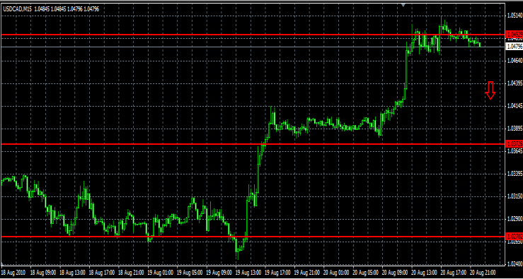 analisis tecnico forex